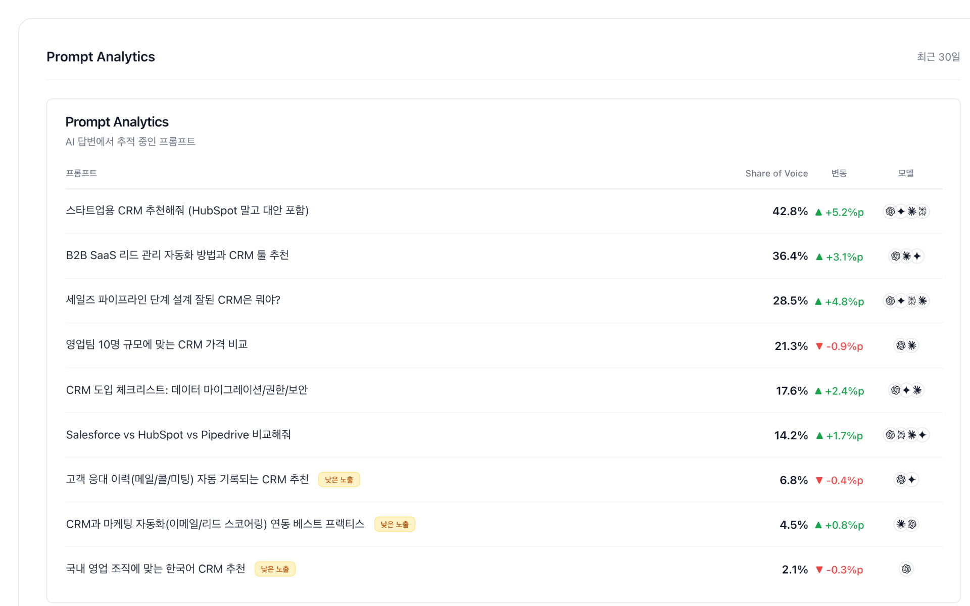 Prompt Analytics 대시보드