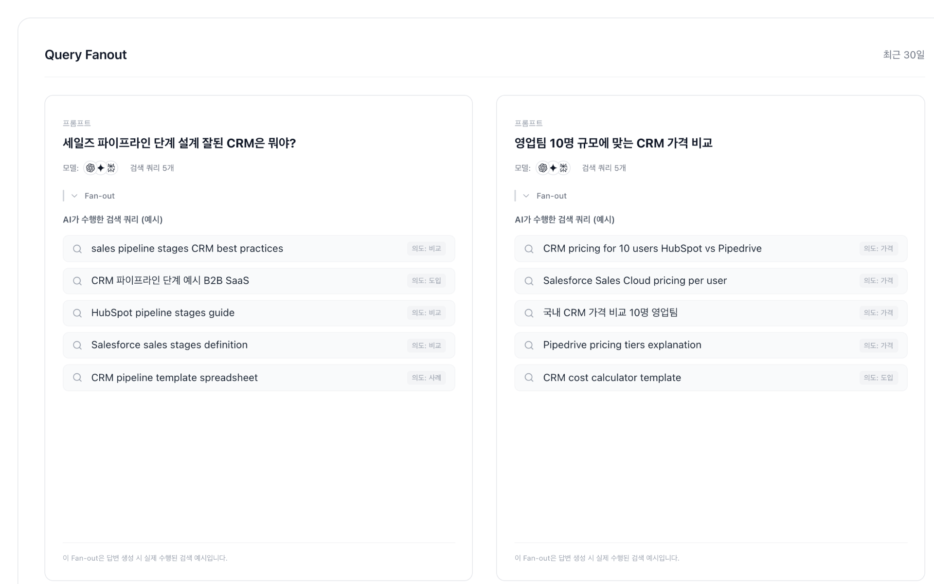 Query Fan-out 대시보드