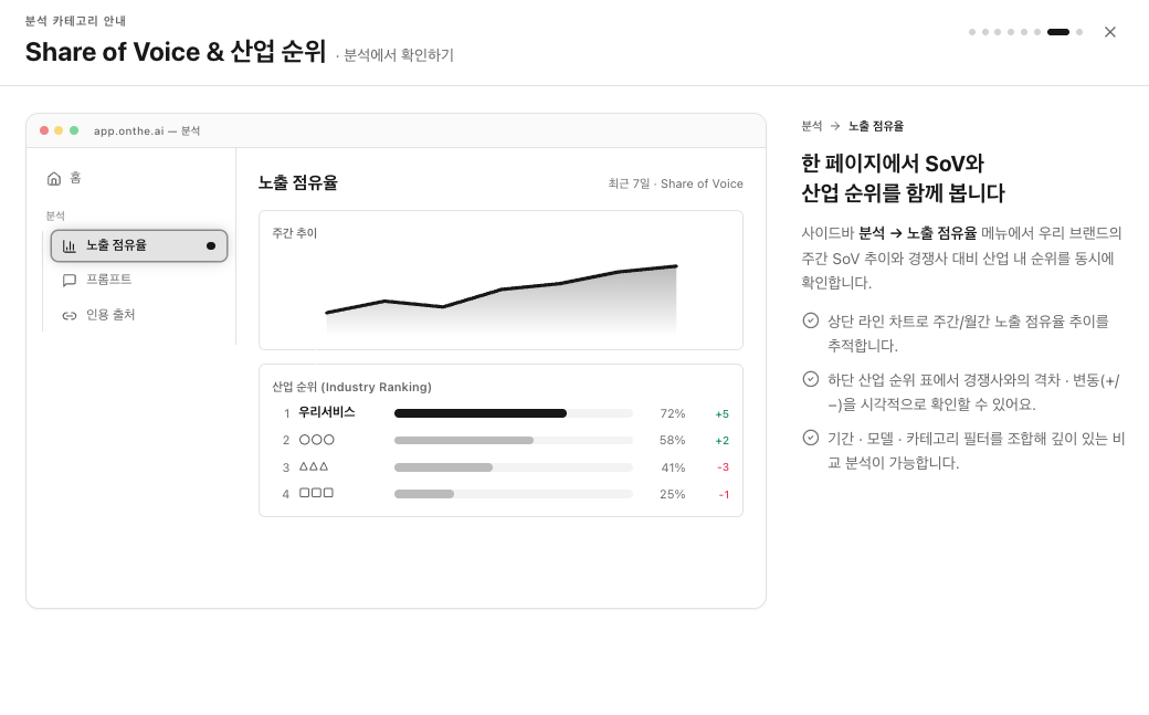 주간 리포트 · SoV와 산업 순위